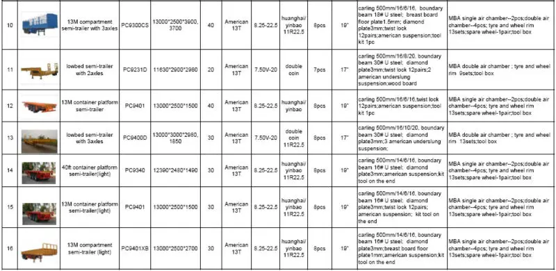 Low bed full trailer open top van box semi trailer