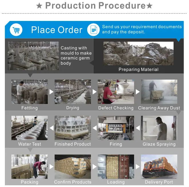 Production Procedure-WDR China-toilet, basin,urinal,squatting pan, bidet-httpwdrchina.en.cooig.com.