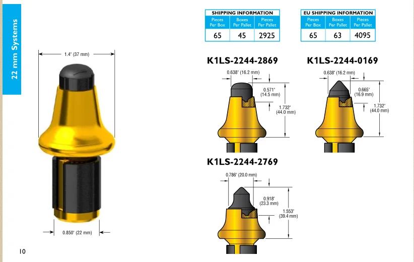 Kennametal K1ls22442869 Road Construction Machinery Tools Wear Parts