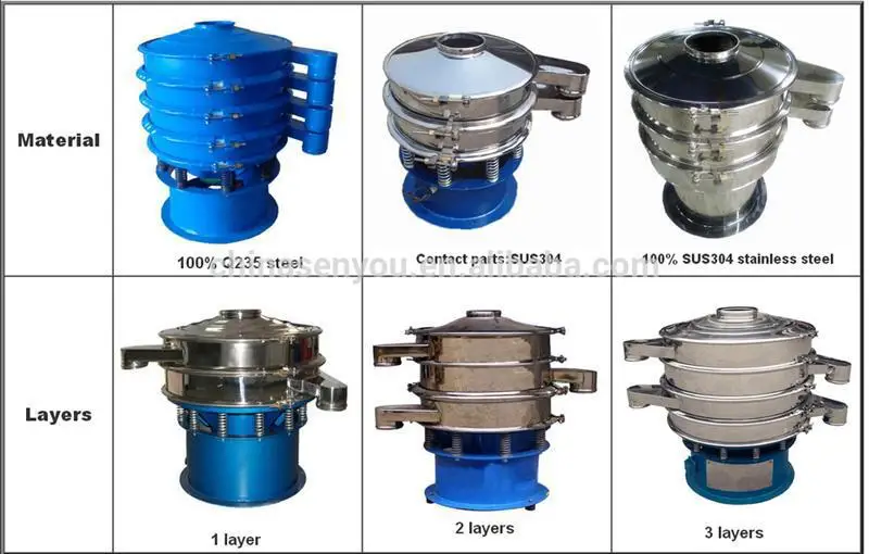 wire mesh rotary sieves