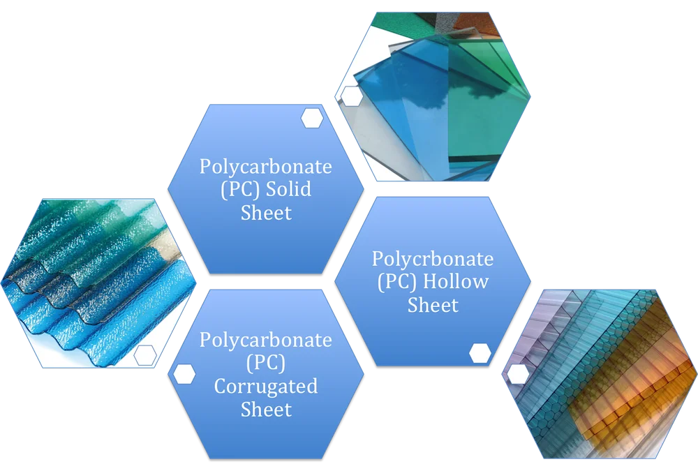 Uv Protection Transparent Fiberglass Composite Plastic Grp 