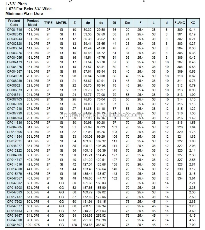 法兰类型 no fange l075 普通孔径正时皮带轮尺寸