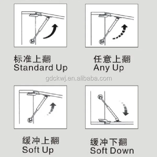professional custom steel door lid stays 100n 60n 150n cross reference master lift cabinet gas spring