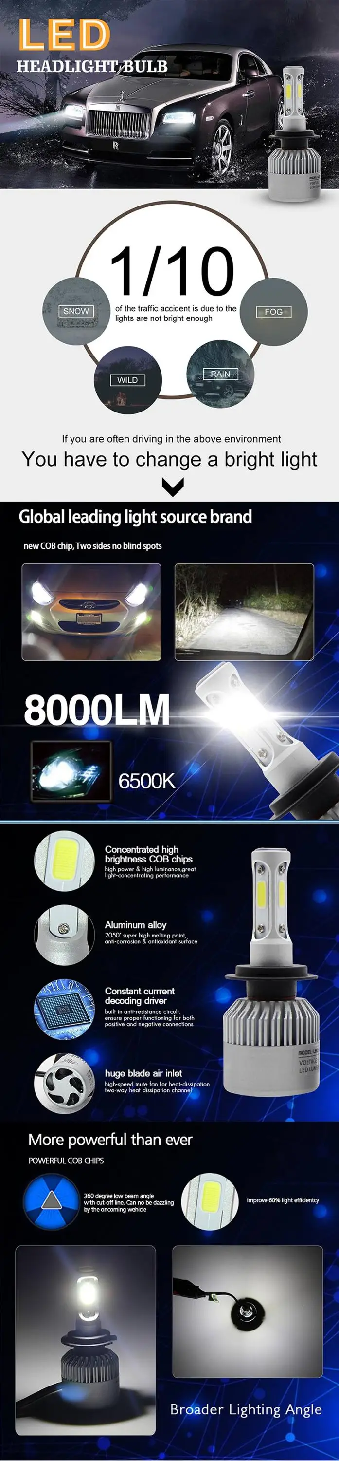 led headlight bulb