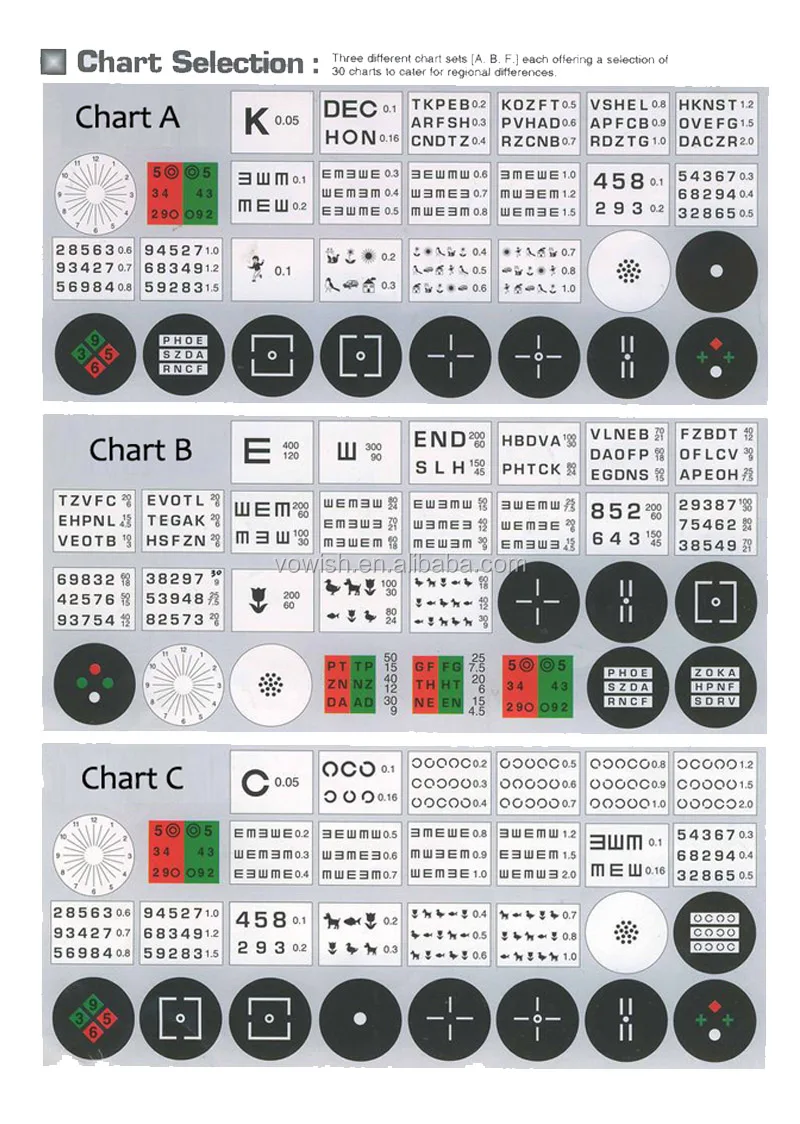 auto chart projector