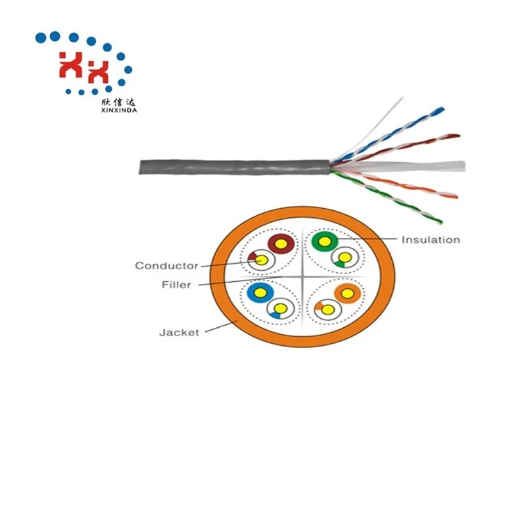 UTP CAT6 Lan Cable