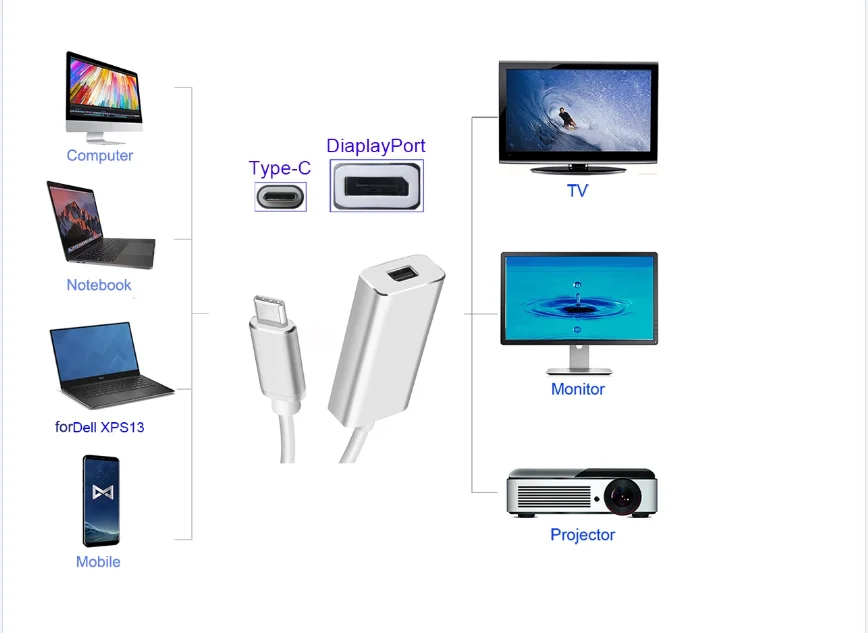 2018 high quality 4K*2K 60 USB 3.1 Type-C to DisplayPort DP Adapter - ANKUX.COM