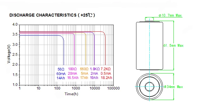 wireless magnetic sensors for traffic surveillance NB-IoT 3.6v er34615 19Ah non-rechargeable lithium battery (Li-SOCl2 ER34615) - ANKUX.COM