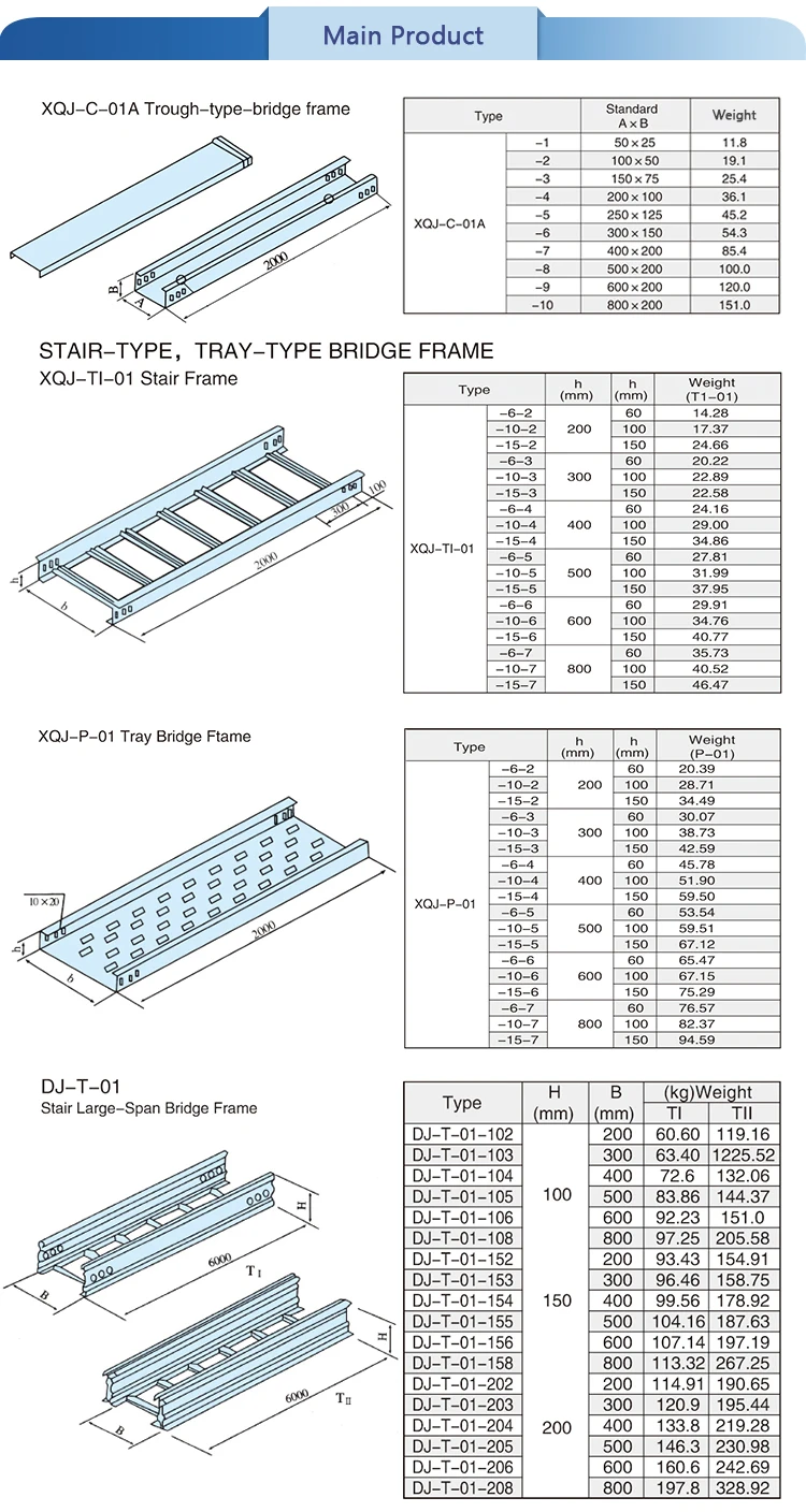 Cable Tray Weight Chart