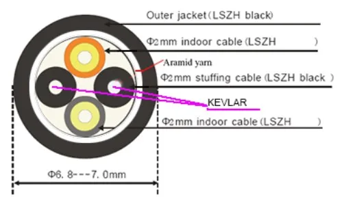 Cable Structure.jpg