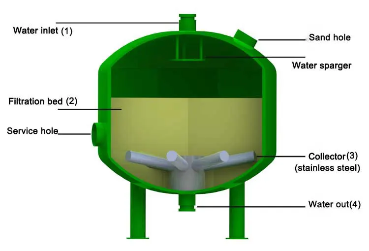 all industries  environment  water treatment the filtering