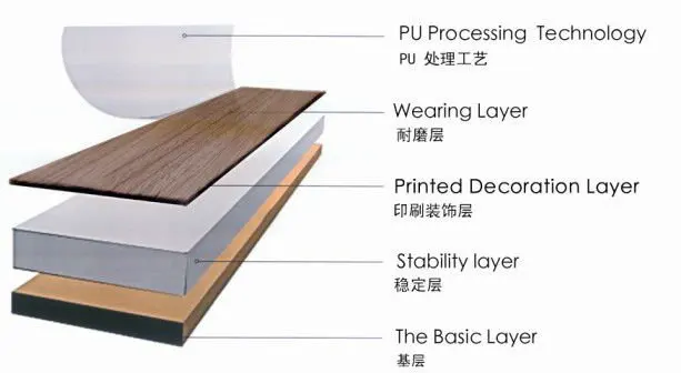 pvc material and plastic flooring type korean luxury vinyl tile layer