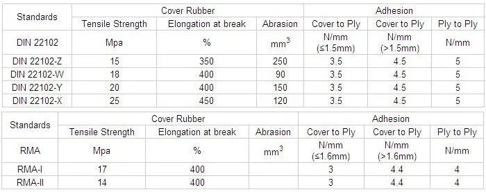 data sheet of standard of cover tensile strength.jpg
