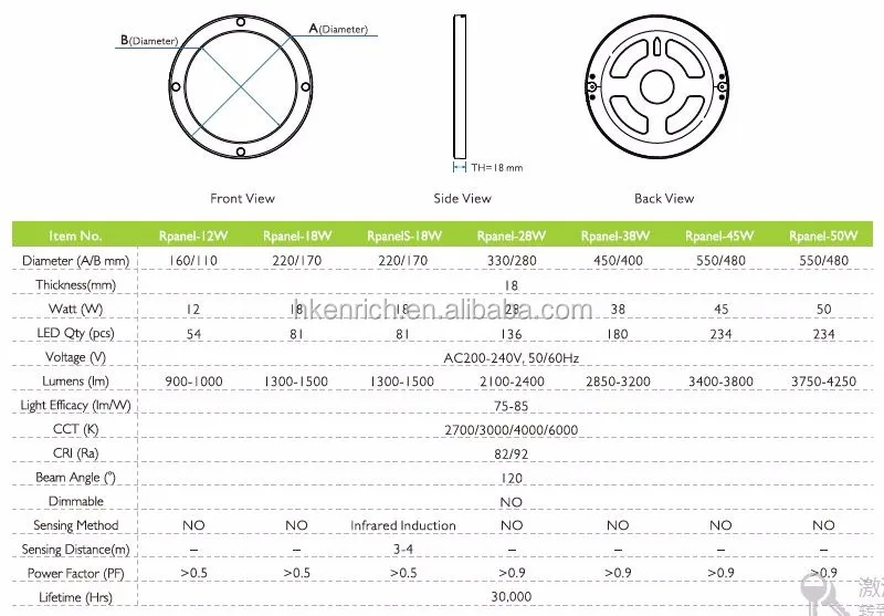 bracket install Motion sensor panel led lamp for bank