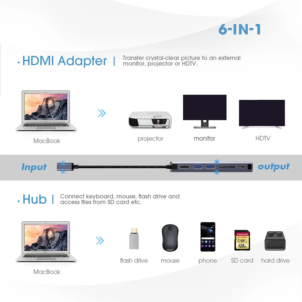 6 in 1 USB-C Type C to 4K HDMI TV HDTV Video Converter 1000Mbps Gigabit Ethernet Lan Cable Adapter USB 3.0 HUB SD Card Reader - ANKUX.COM