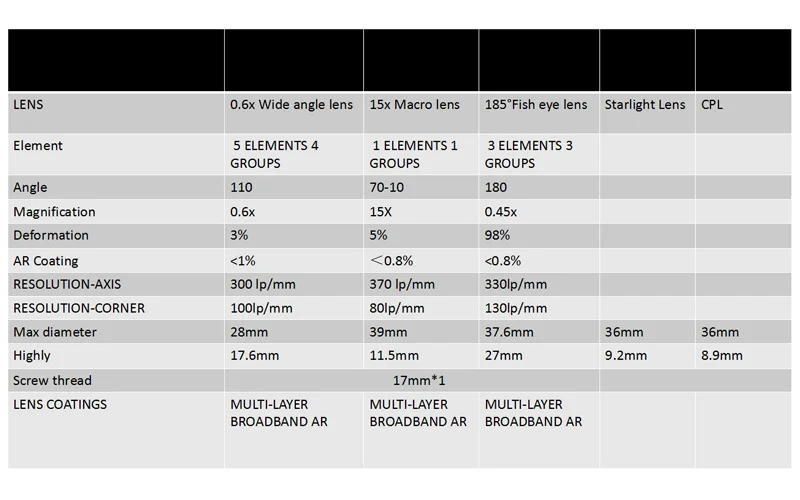 Exterior 185 Grado de ojo de pez lente de la c&aacute;mara del tel&eacute;fono m&oacute;vil - ANKUX.COM