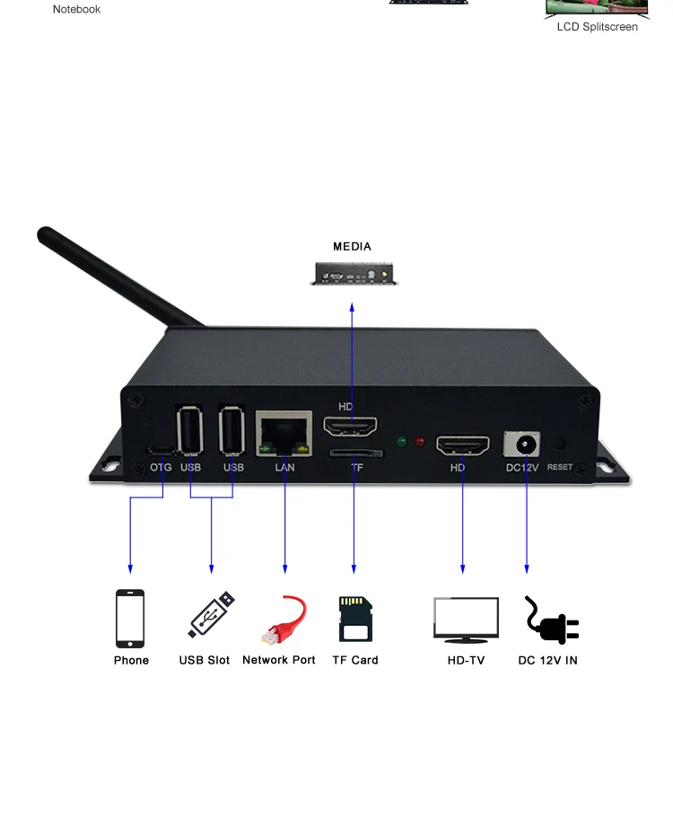 4 K H.265 d&eacute;codage vid&eacute;o r&eacute;seau gestion lecteur multim&eacute;dia - ANKUX.COM