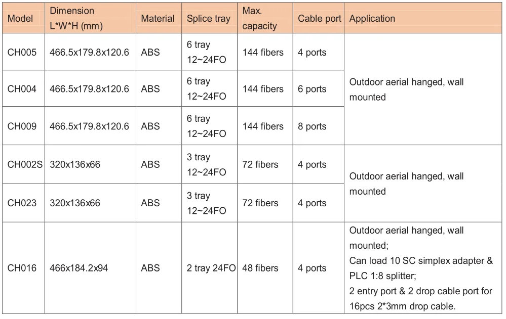 Outdoor Aerial Fiber Optical Cross Connect Splicing Terminal 24 Cores