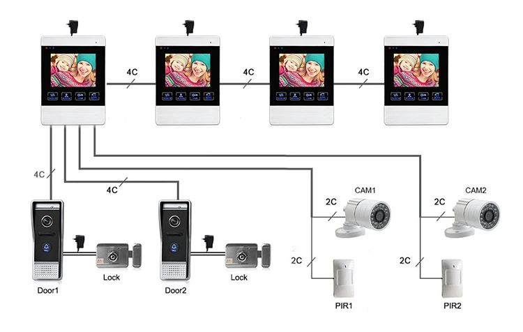 video door phone ,works with Commax Intercom Door phone ,intercom system,works with Commax Intercom Door phone
