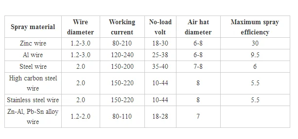 metal wire parameters.png