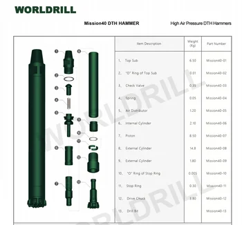 2019 new type of MISSION 40 115MM-130MM high air pressure without foot valve DTH Hammer drill bit