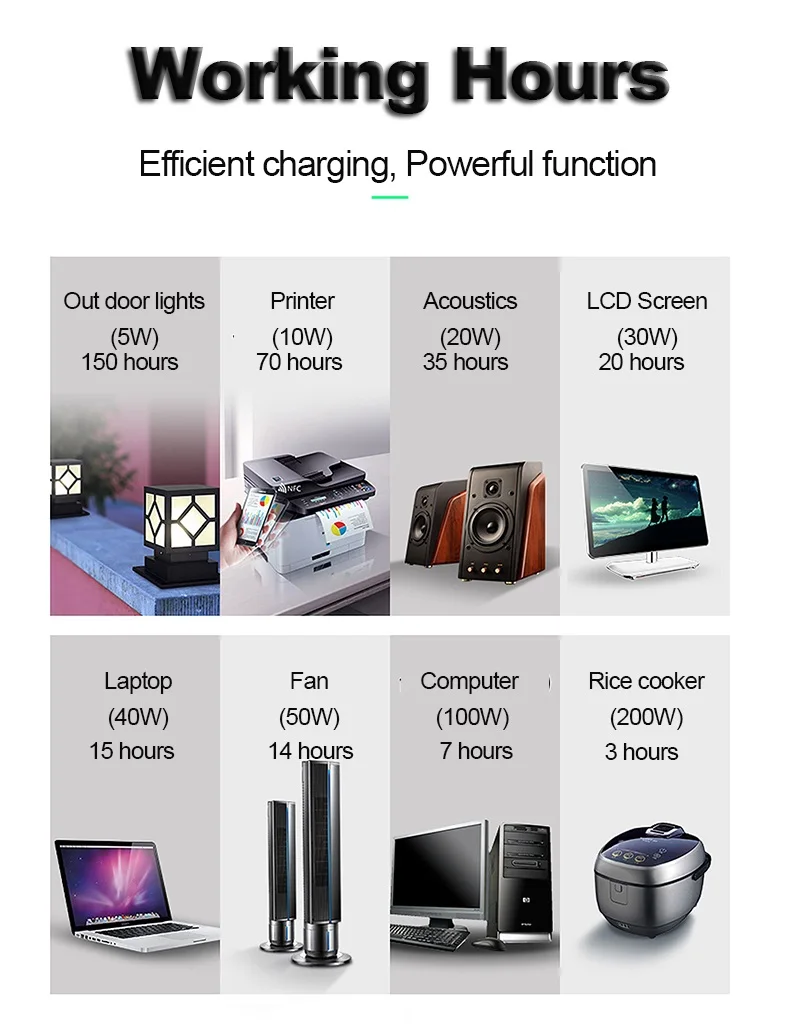 solar system working time