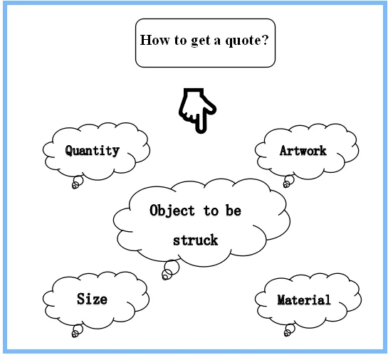 how to get quote