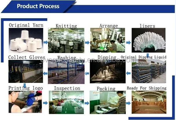 China manufacture Anti Cut 4543C 13G HPPE+ fiberglass PU palm coated cut resistant glove