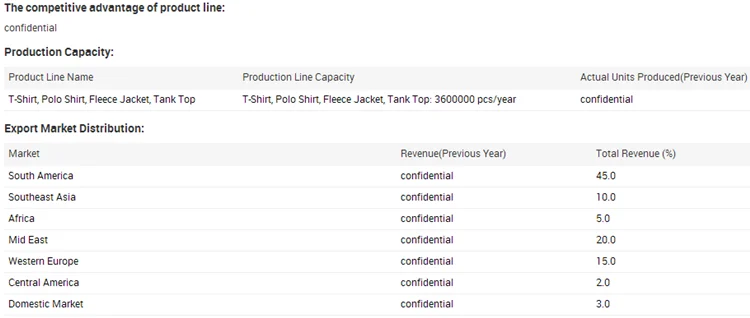 market distribution.png