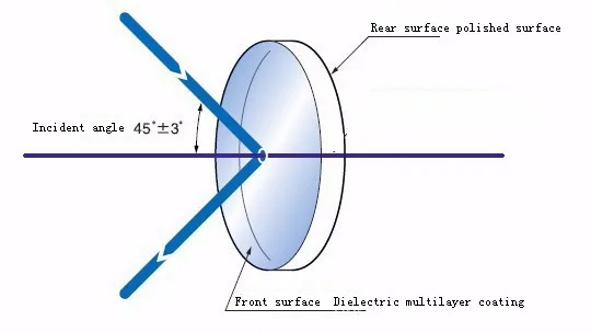 dielectric.jpg