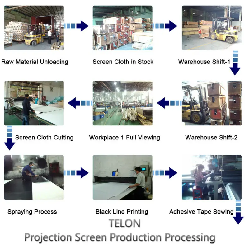 Projection Screen Production Processing-1_meitu_1