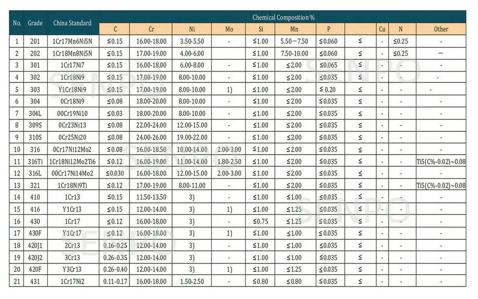 Hot Sale Aisi 316l Stainless Steel U Channel / Channel Beam Size Tolerance Professtional