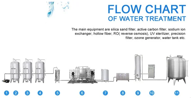 water treatment