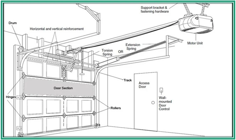 Modern Garage Door Automatic Garage Door And Sectional Garage Door