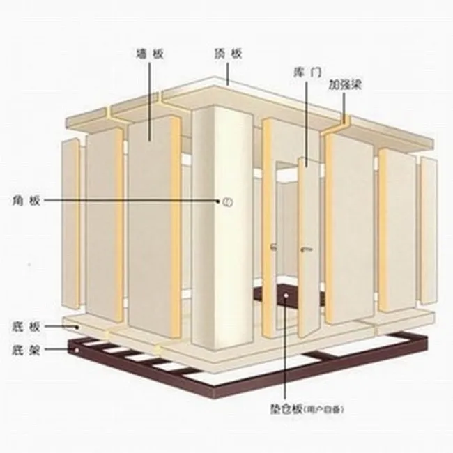 Cold Room Floor Panel, Wall, 220V-240V, Fireproof board - detail 8