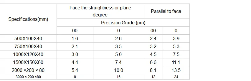 granite measuring ruler