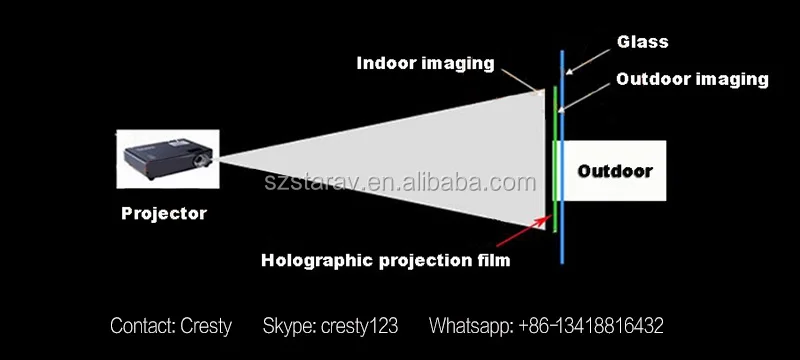 3d hd hologram projection holographic projector rear projection