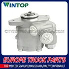 Power Steering Pump for MAN truck ref. number: LUK 542 0042 10