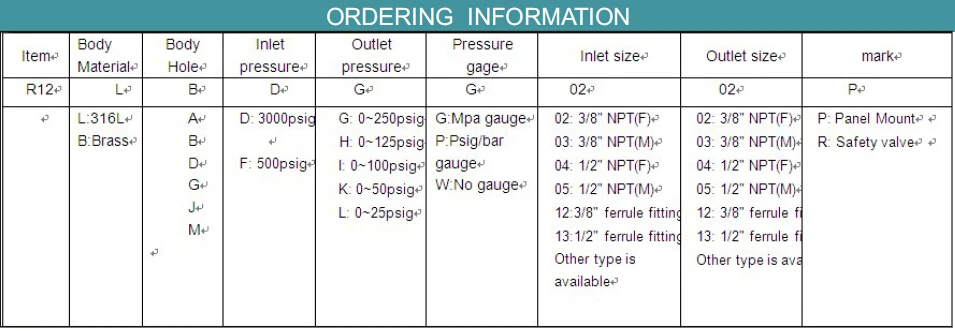 R12 order code.jpg