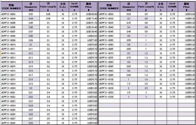 adpf31 中心钻头用于 pcb 钻头的精密加工