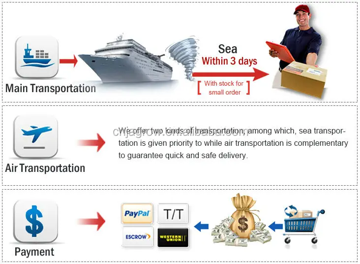 Shipping tips.jpg