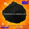 Niobium price