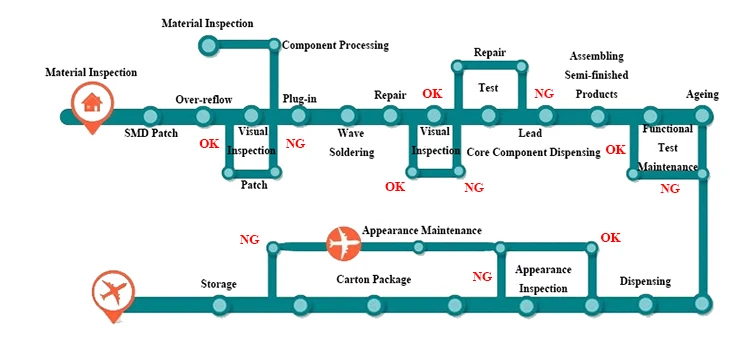 5(2)-Production Process.jpg