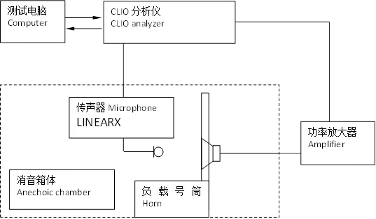 75W 100W PA loudspeaker horn aluminum driver unit - ANKUX.COM
