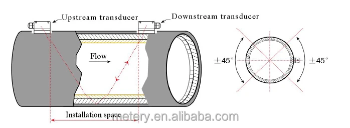 install.pipe