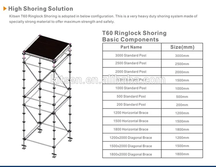 Concrete Slab Formwork Aluminum Shuttering For Building