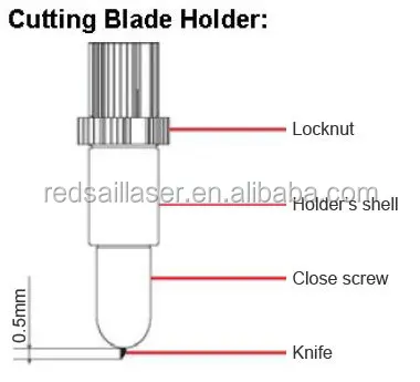 blade holder