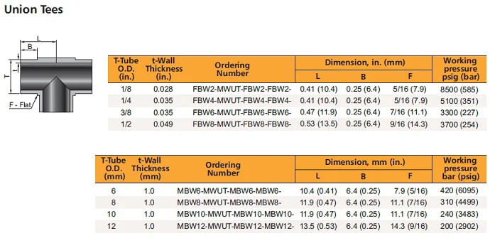 weld fittings.png