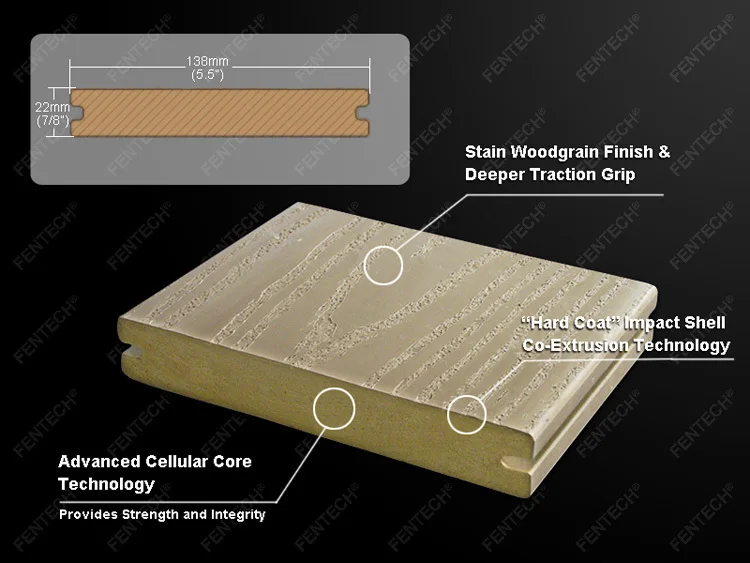 Fentech Waterproof Cheap Decking Board, Composite Decking
