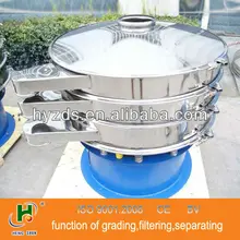 China standard round gyro screen with multilayer